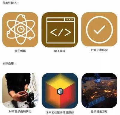 未来30年,这20项新兴技术将颠覆人类生活