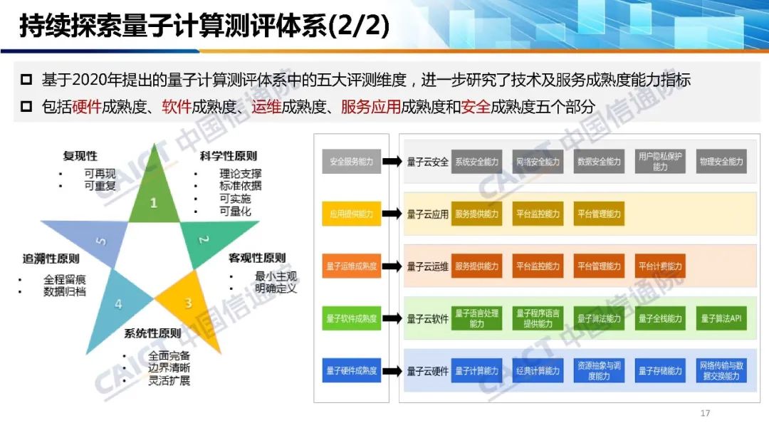 信通院发布《量子云计算发展态势研究报告 (2021年)》